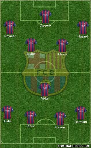 F.C. Barcelona Formation 2015