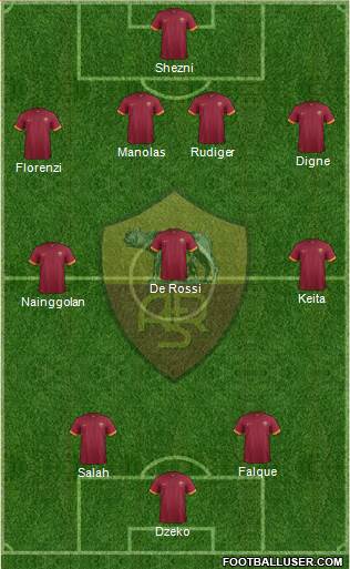 AS Roma Formation 2015