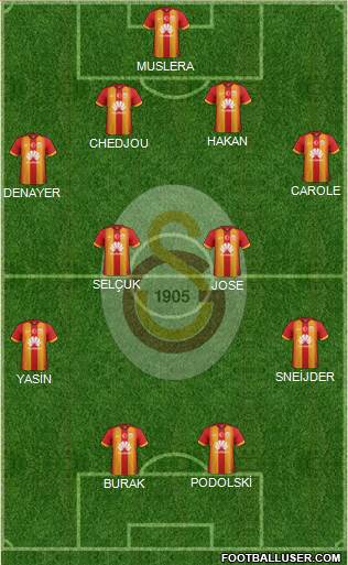 Galatasaray SK Formation 2015