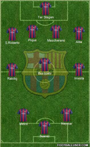 F.C. Barcelona Formation 2015