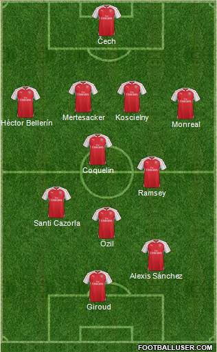 Arsenal Formation 2015