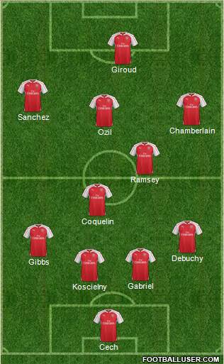 Arsenal Formation 2015