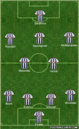 West Bromwich Albion Formation 2015