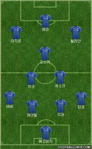 Chelsea Formation 2015