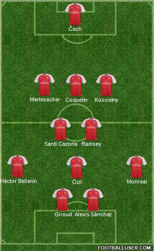 Arsenal Formation 2015