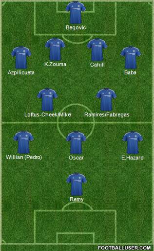 Chelsea Formation 2015
