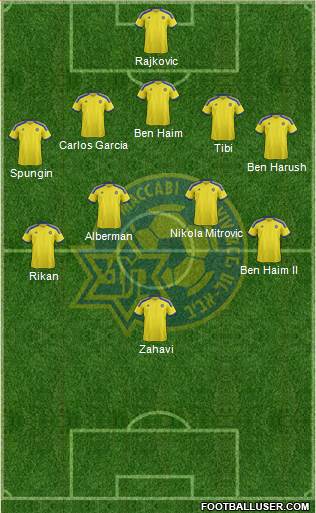 Maccabi Tel-Aviv Formation 2015