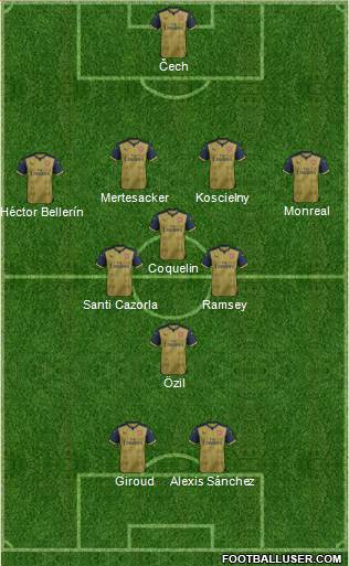 Arsenal Formation 2015