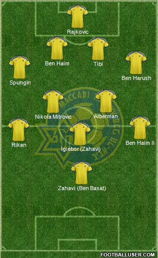 Maccabi Tel-Aviv Formation 2015