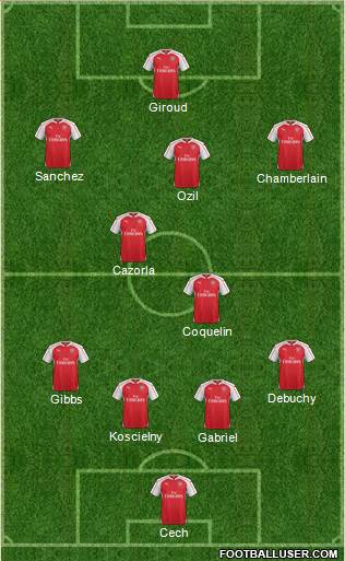Arsenal Formation 2015