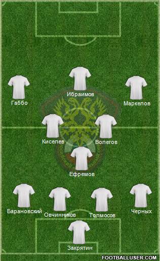 Russia Formation 2015