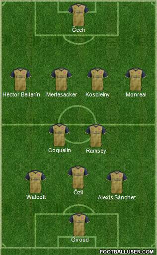 Arsenal Formation 2015