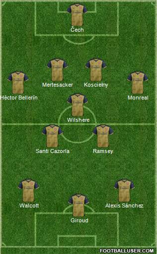 Arsenal Formation 2015