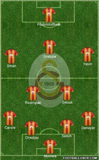 Galatasaray SK Formation 2015