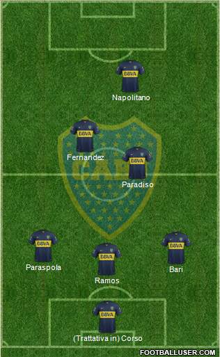 Boca Juniors Formation 2015