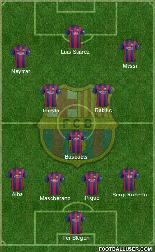 F.C. Barcelona Formation 2015