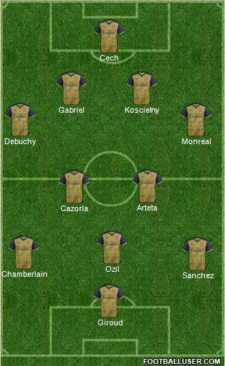 Arsenal Formation 2015