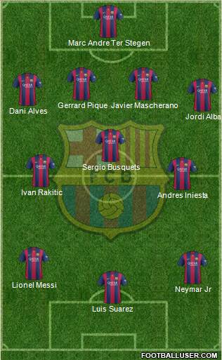 F.C. Barcelona Formation 2015