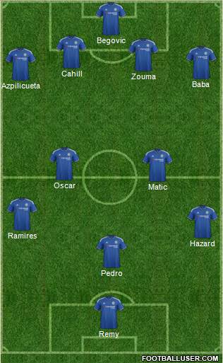 Chelsea Formation 2015