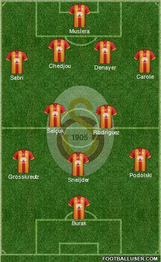 Galatasaray SK Formation 2015