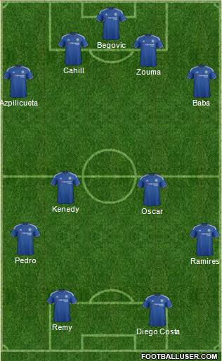 Chelsea Formation 2015