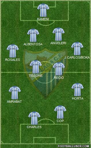 Málaga C.F., S.A.D. Formation 2015