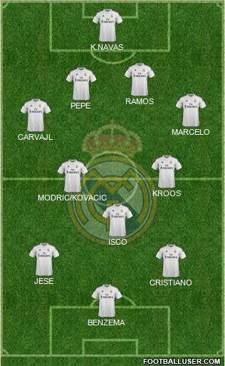 Real Madrid C.F. Formation 2015