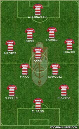 Granada C.F. Formation 2015