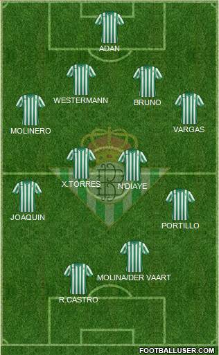 Real Betis B., S.A.D. Formation 2015