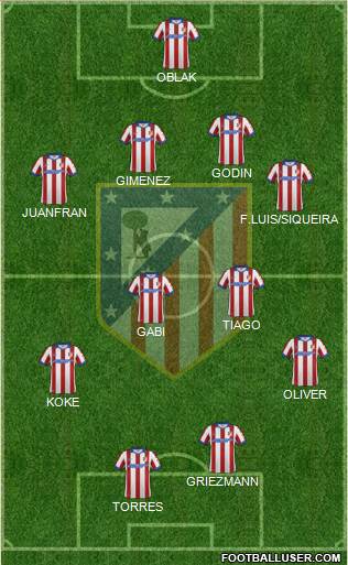 C. Atlético Madrid S.A.D. Formation 2015
