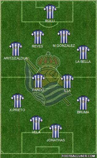Real Sociedad S.A.D. Formation 2015