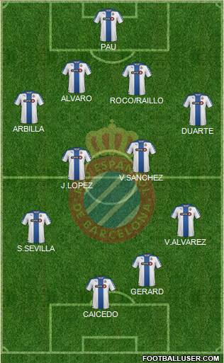 R.C.D. Espanyol de Barcelona S.A.D. Formation 2015
