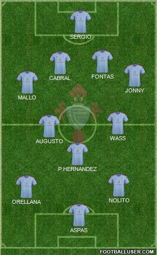 R.C. Celta S.A.D. Formation 2015