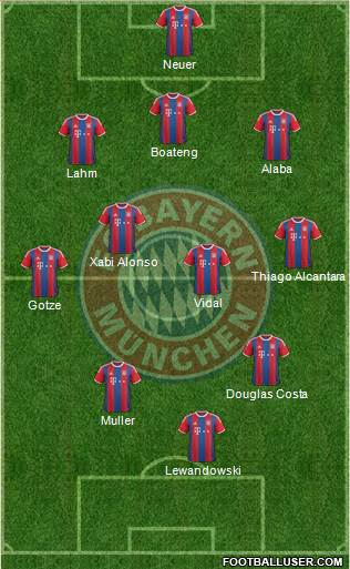 FC Bayern München Formation 2015