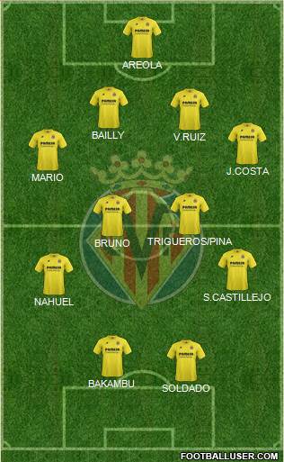 Villarreal C.F., S.A.D. Formation 2015