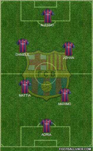F.C. Barcelona Formation 2015