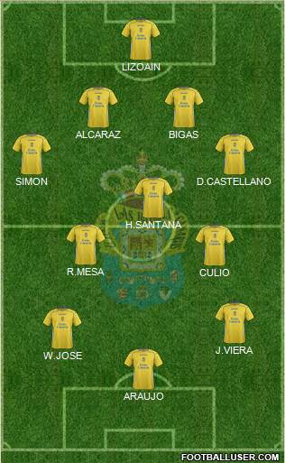 U.D. Las Palmas S.A.D. Formation 2015