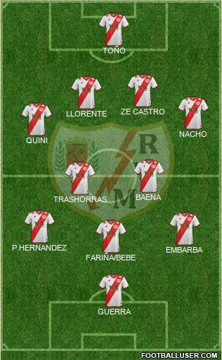 Rayo Vallecano de Madrid S.A.D. Formation 2015