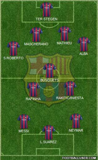 F.C. Barcelona Formation 2015