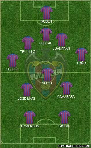 Levante U.D., S.A.D. Formation 2015