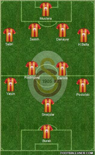 Galatasaray SK Formation 2015