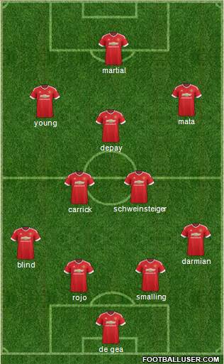 Manchester United Formation 2015