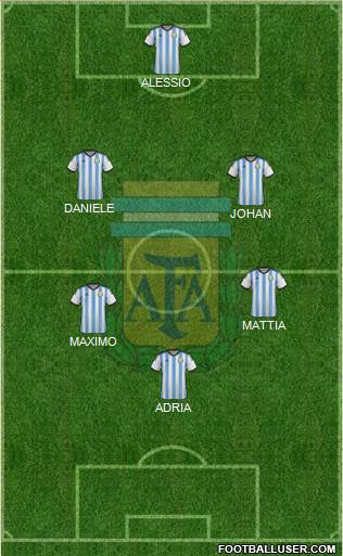 Argentina Formation 2015