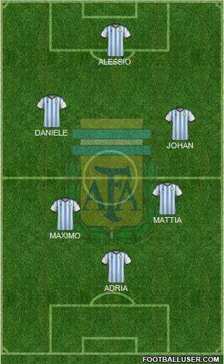 Argentina Formation 2015