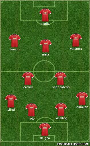 Manchester United Formation 2015
