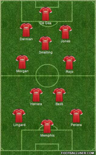 Manchester United Formation 2015