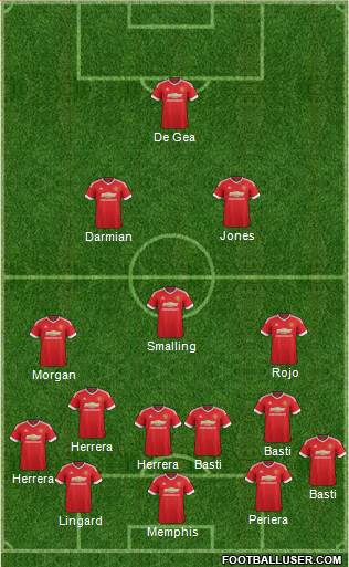 Manchester United Formation 2015