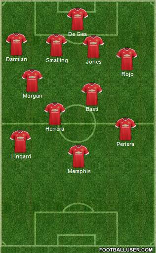Manchester United Formation 2015