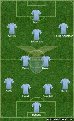 S.S. Lazio Formation 2015