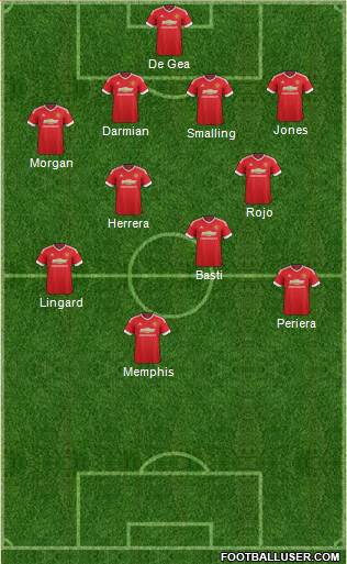 Manchester United Formation 2015